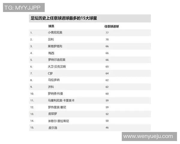 新一代足球巨星崛起：当代最具潜力的年轻球员排行榜
