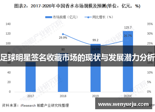 足球明星签名收藏市场的现状与发展潜力分析
