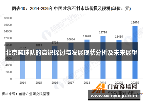 北京篮球队的意识探讨与发展现状分析及未来展望
