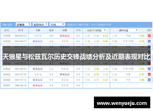 天狼星与松兹瓦尔历史交锋战绩分析及近期表现对比